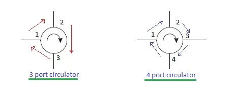 opto circulator-3 port and 4 port optical circulator
