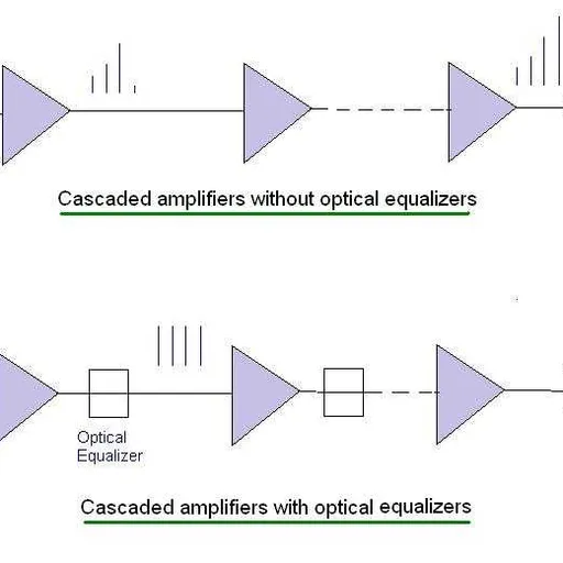 Optical Equalizer: Basics and Specifications