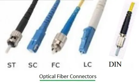 Optical Fiber Connectors: FC, SC, ST, LC, and DIN Explained