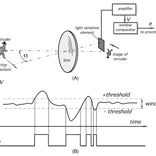 What is Optical Sensor : Advantages and Disadvantages