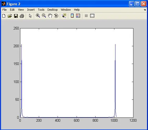 output fir filter