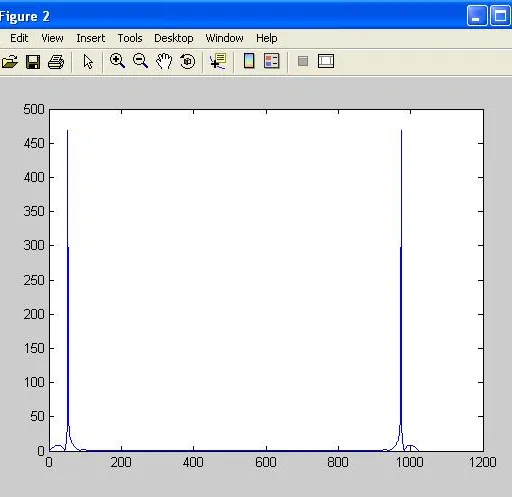 Low Pass FIR Filter Implementation in MATLAB