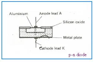 p-n diode structure