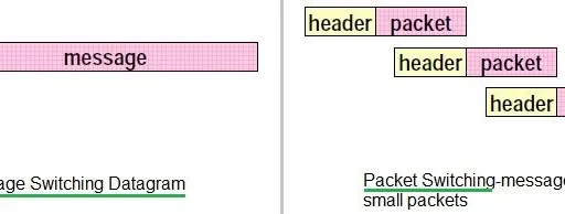 Packet Switching vs. Message Switching: Key Differences Explained