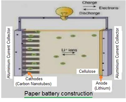 paper battery working
