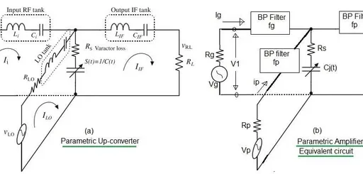 Parametric Amplifier Basics: Advantages and Disadvantages