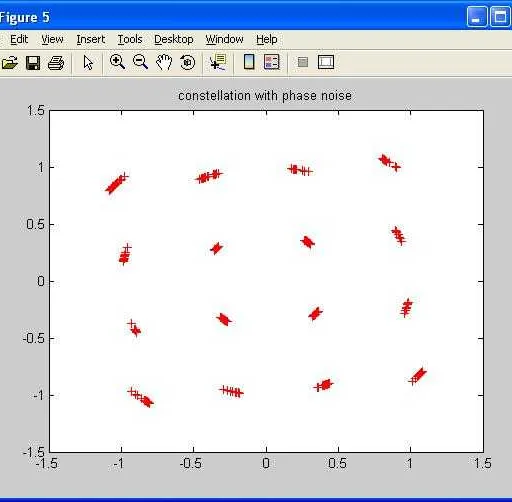 MATLAB Code for Simulating Phase Noise Impairment