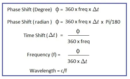 phase shift formula, phase angle formula