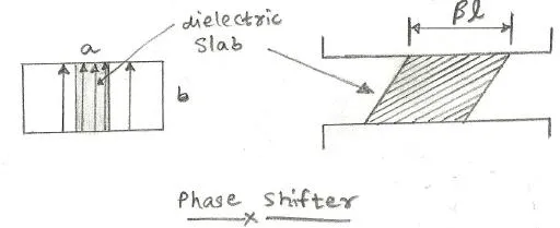 Phase Shifter Types: Precision, MIC, Reciprocal & Non-Reciprocal
