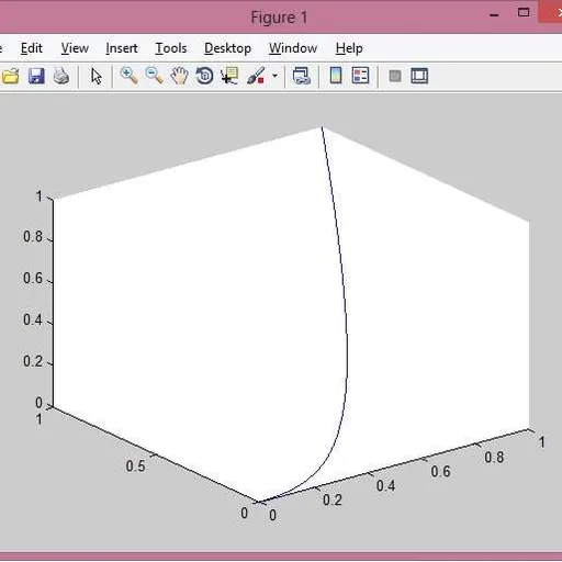 Plotting 2D and 3D Curves in MATLAB