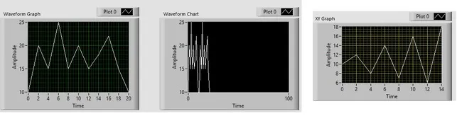 plotting labview fig2
