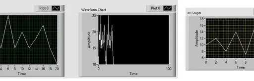Plotting with Waveform Charts and Graphs in LabVIEW