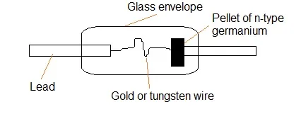 Point Contact vs. Hot Carrier Diode: Key Differences