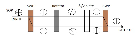 polarization independent isolator fig1