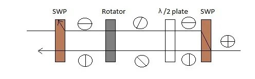 polarization independent isolator fig2
