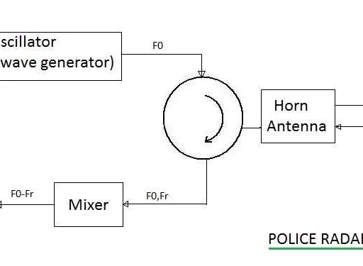 Doppler Radar Systems: Principles, Effect, and Applications