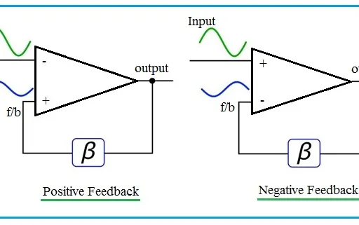 Positive vs. Negative Feedback: Differences and Applications