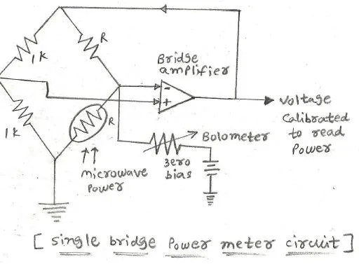 RF Power Meter Basics