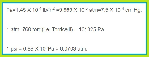 pressure units