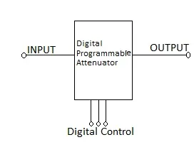 What is Programmable RF Attenuators:Top Manufacturer Companies
