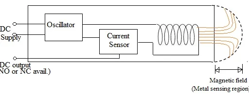 Proximity Sensor Basics: Types and Functionality