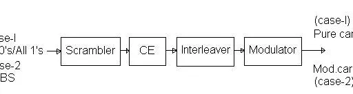 Pure Carrier vs. Modulated Carrier: Understanding the Difference