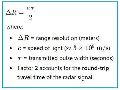 Radar Range Resolution Calculator