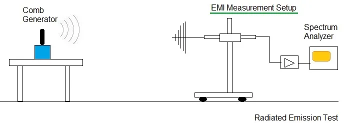 radiated emission test using comb generator