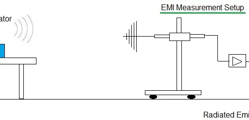 RF Comb Generator for EMC and RFI Testing