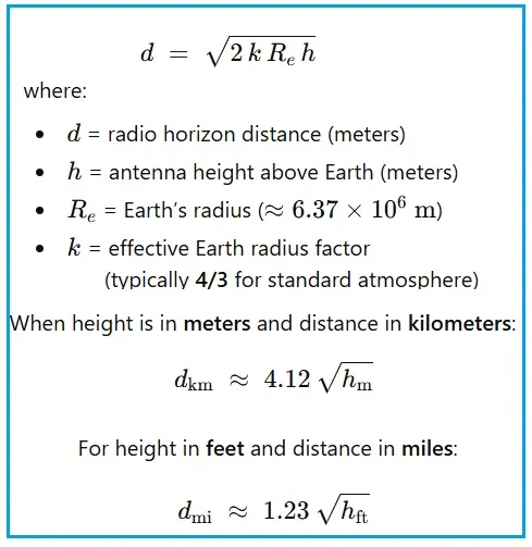 Radio Horizon Calculator