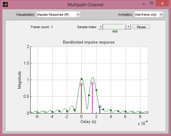 rayleigh fading channel impulse response