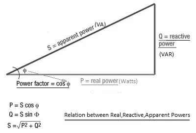 Real Power vs. Reactive Power vs. Apparent Power: Key Differences Explained