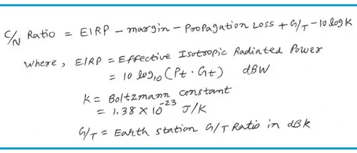 Receiver C/N Ratio Calculator