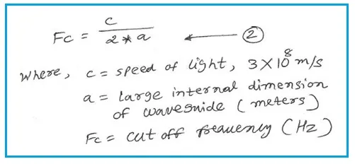 Rectangular Waveguide Cutoff Frequency Calculator
