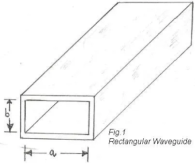 Rectangular vs. Circular Waveguides: Key Differences
