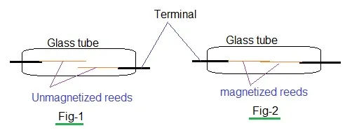 Reed Switch Basics: Operation, Manufacturers, and Applications