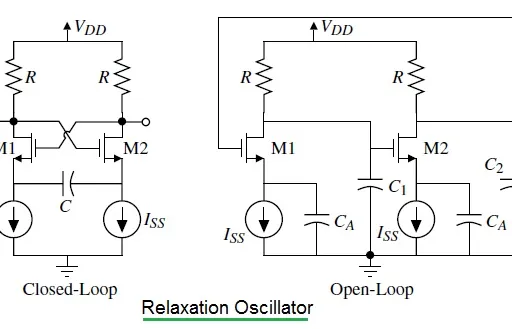 Voltage Controlled Oscillators (VCOs): Types, Characteristics, and Applications