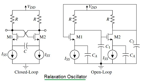 relaxation oscillator