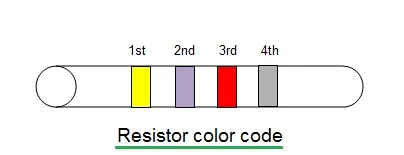 resistor color code