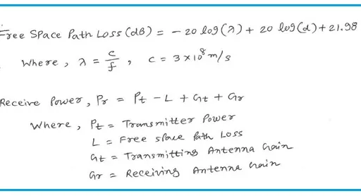 Egli Model Path Loss Calculator and Formula