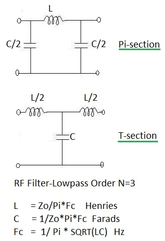RF Filter Calculator: Microstrip Low Pass & Bandpass
