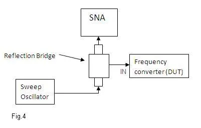 rf measurements fig4