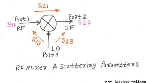 Mixer Isolation: LO, RF, and IF Ports