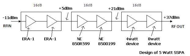 RF Power Amplifier
