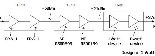 RF Amplifier Basics and Power Amplifier Design