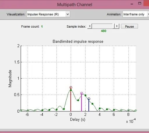 Rician vs. Rayleigh Fading Channels: Differences Explained