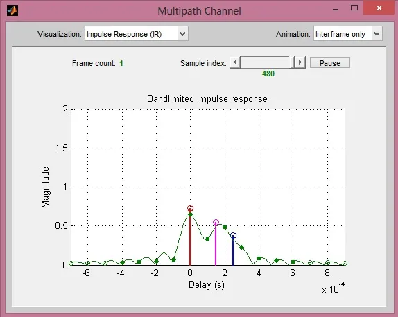 rician fading channel impulse response
