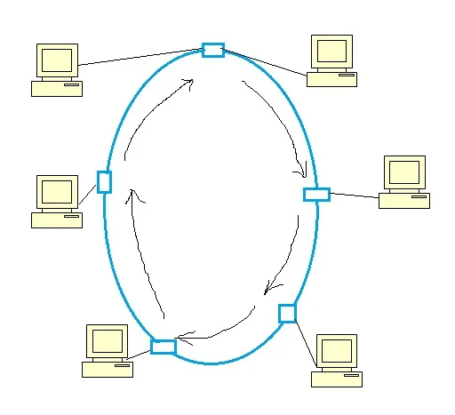Ring Network vs. Bus Network: Key Differences