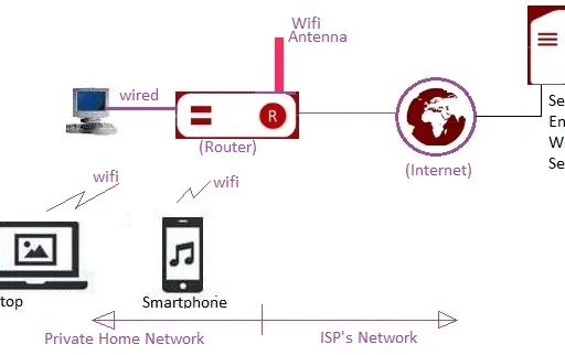 Virtual Router vs. Physical Router: Key Differences Explained