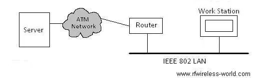 Routers: A Comprehensive Guide to Networking